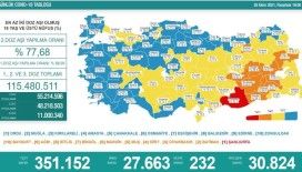 Son 24 saatte 27 bin 663 vaka tespit edildi, 232 kişi hayatını kaybetti