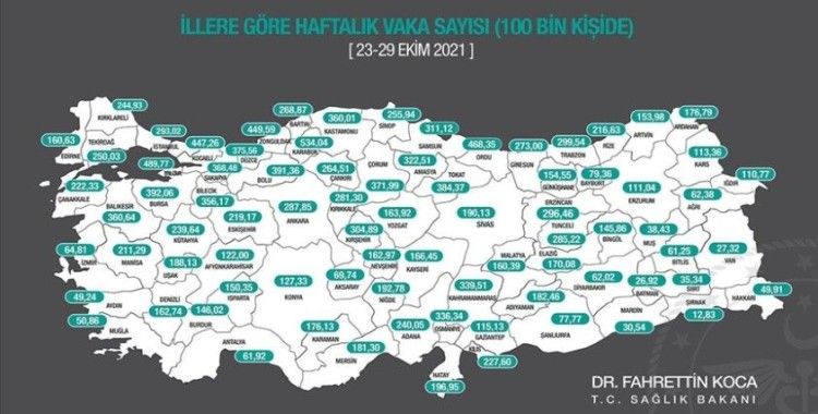 İllere göre her 100 bin kişide görülen Kovid-19 vaka sayıları açıklandı