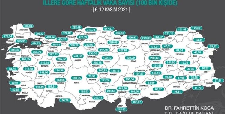 Kovid-19 vaka sayısı İstanbul'da arttı, Ankara'da ve İzmir'de düştü