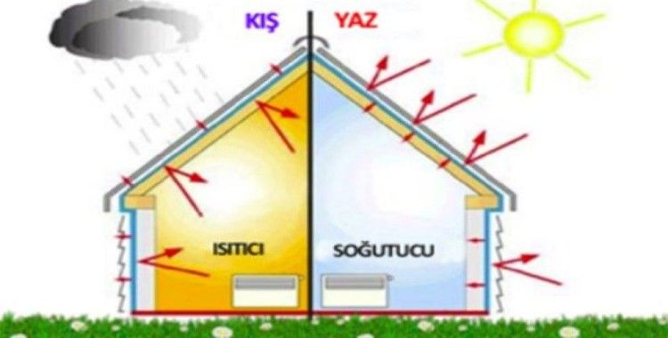 Isı yalıtım nedir? neden ısı yalıtım yapmalıyız