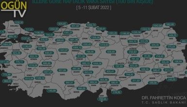 Haber Turu 21 Şubat 2022 Pazartesi