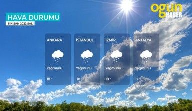 Yarın kara ve denizlerimizde hava nasıl olacak? 5 Nisan 2022 Salı