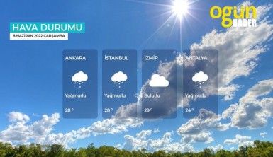 Yarın kara ve denizlerimizde hava nasıl olacak? 8 Haziran 2022 Çarşamba