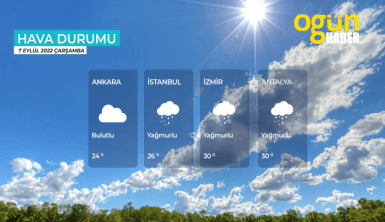 Yarın kara ve denizlerimizde hava nasıl olacak? 7 Eylül 2022 Çarşamba