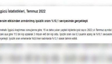 İşsizlik rakamları açıklandı