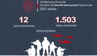 Bingöl'de bir yılda terör örgütüne yönelik bin 515 operasyon gerçekleştirildi