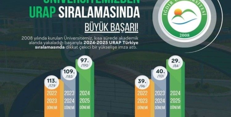 Iğdır Üniversitesinden URAP sıralamasında büyük başarı
