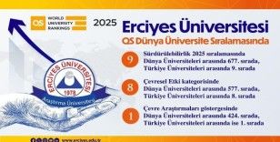 ERÜ, sürdürülebilirlik 2025 sıralamasında devlet üniversiteleri arasında 9. oldu
