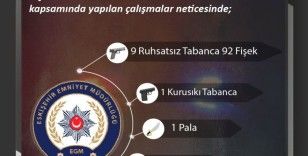 Ateşli silah ve bıçaklarla ilgili çalışmada 12 şüpheliye işlem yapıldı
