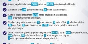 Elazığ’da son bir haftada meydana gelen 231 olayda 211 şahıs yakalandı
