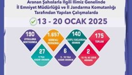 Aranması bulunan 175 şahıs yakalandı
