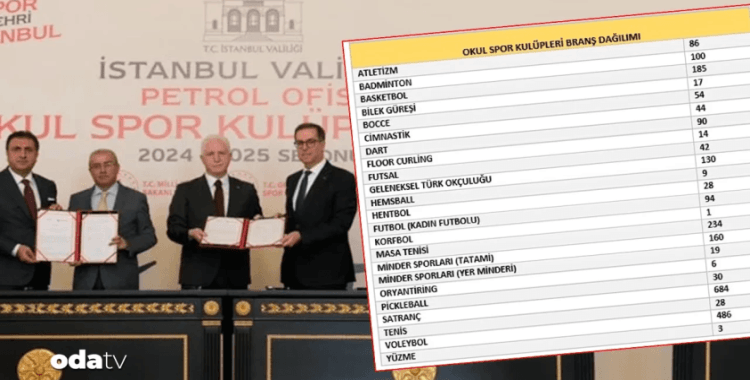 Spor Şehri İstanbul'da yolsuzluk... 300 milyonluk ihale iptal edildi
